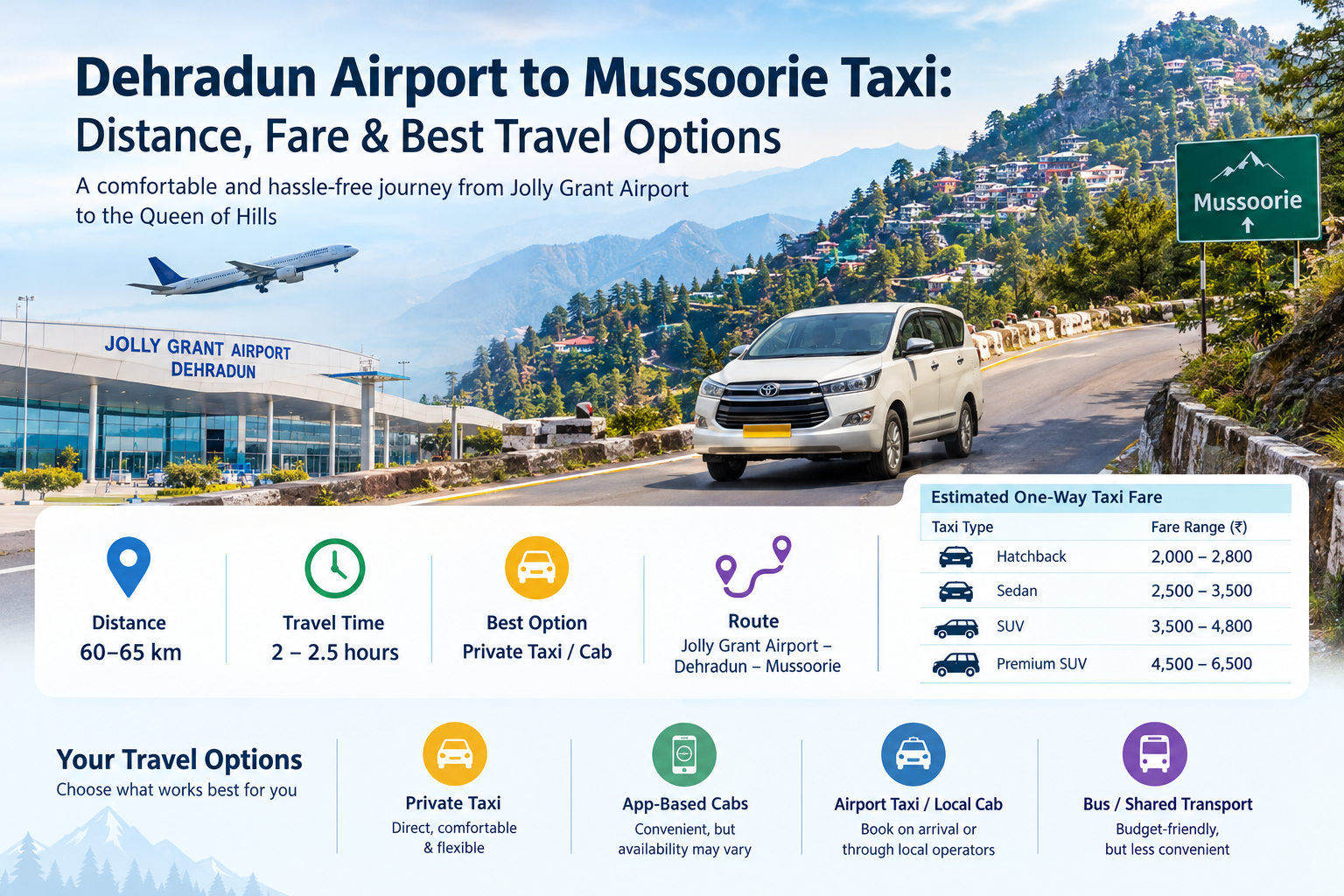 Dehradun Airport to Mussoorie Taxi