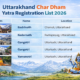Uttarakhand Char Dham Yatra 2026 registration list landscape image showing Badrinath, Kedarnath, Gangotri and Yamunotri with locations